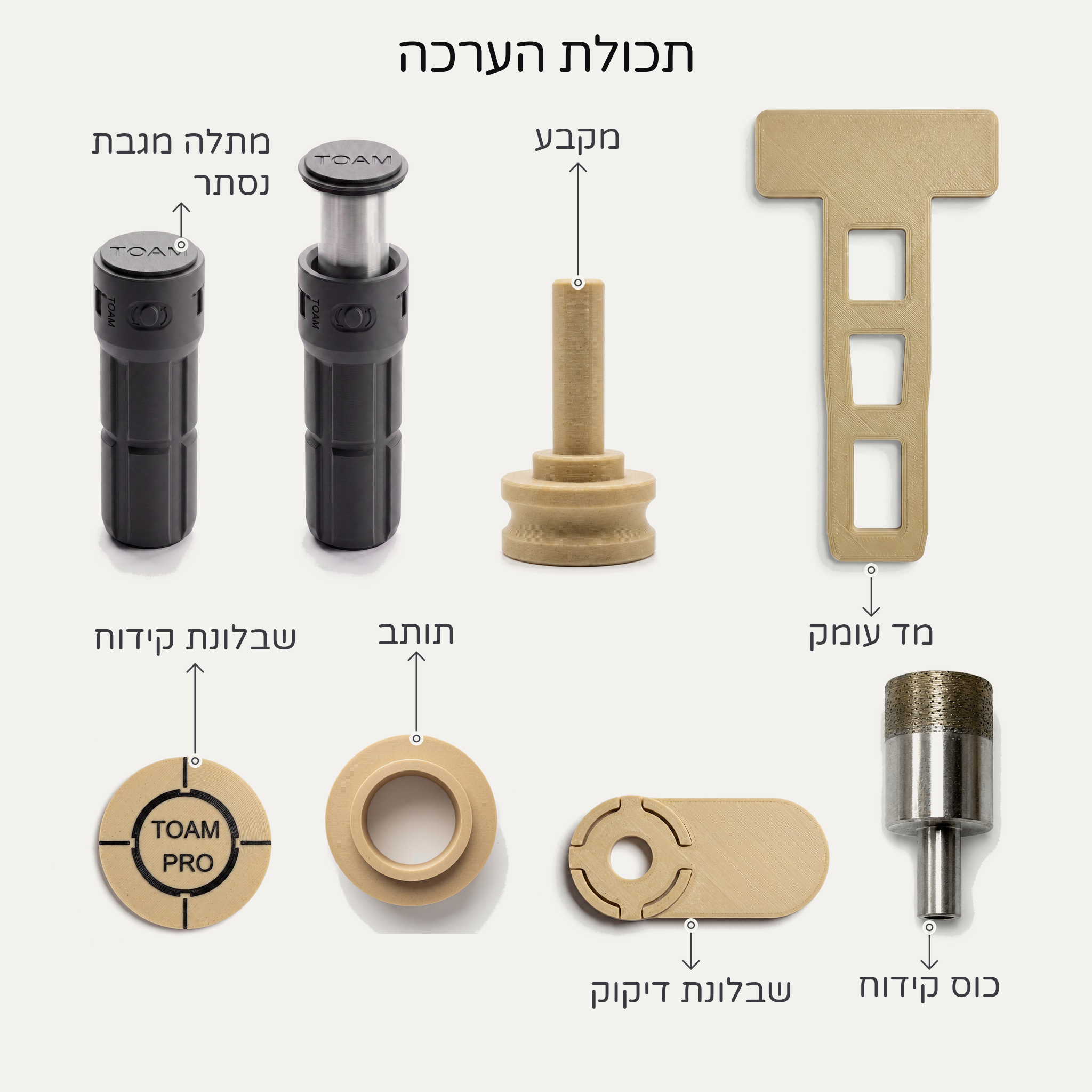 תכולת הערכה עם שמות רכיבים